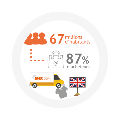 infographie UK