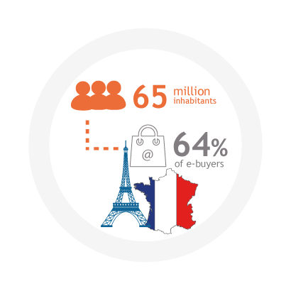 infographics France