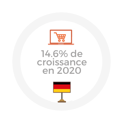 infographie ecommerce en allemagne